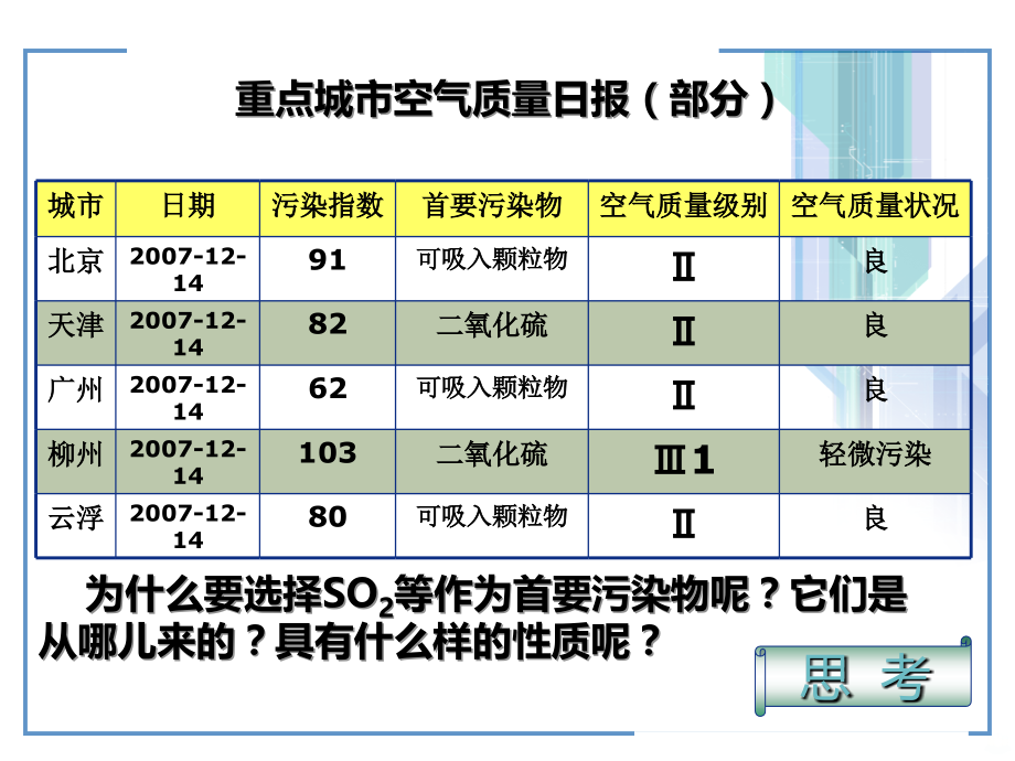 高中化学必修一四三节硫和氮的氧化物.ppt_第2页