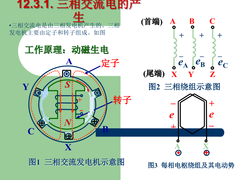三相电源、三相负载的连接方法.ppt_第2页