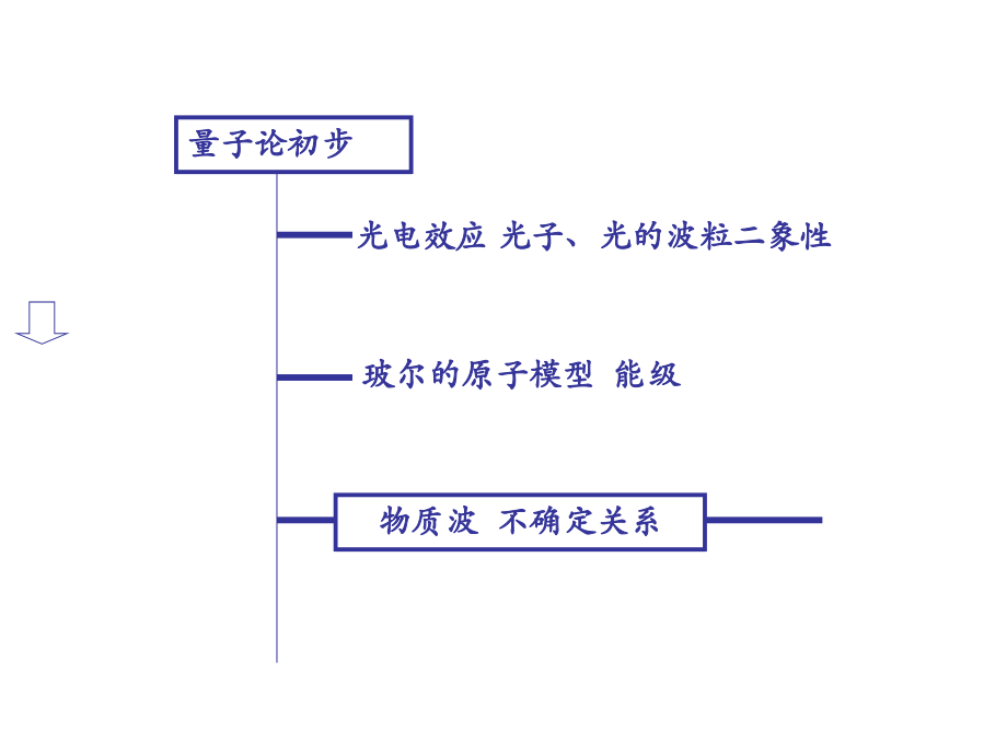 高二物理物质波不确定关系.ppt_第1页