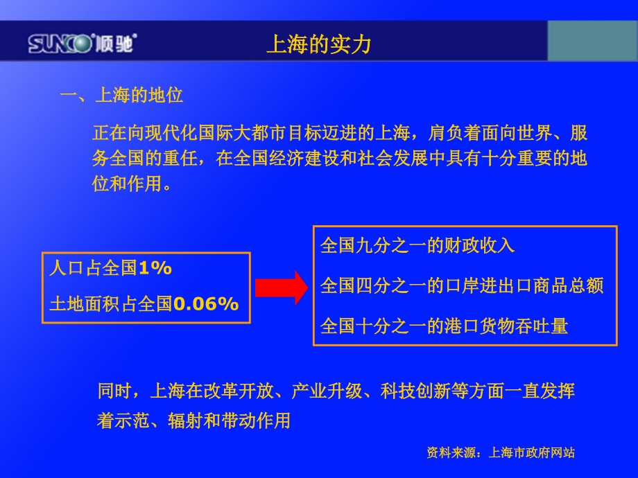 理解上海房地产市场分析-2003.ppt_第2页