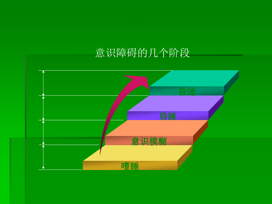 昏迷的诊断思路.ppt_第2页