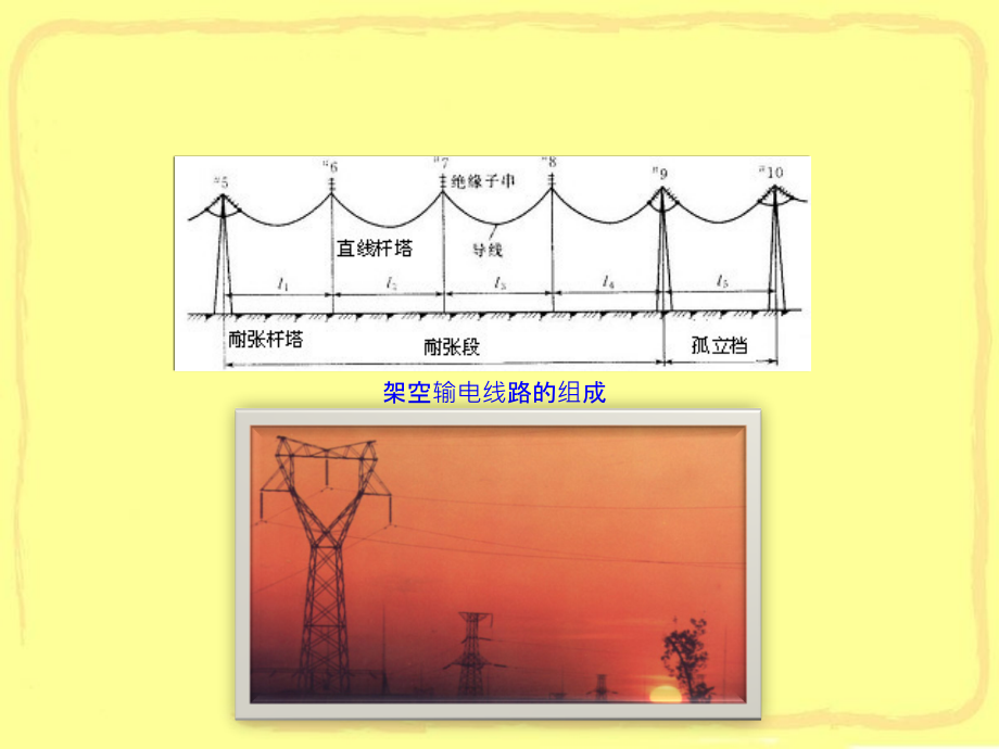 输电线路的结构及各部件分类.ppt_第2页