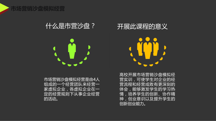 市场营销沙盘策略.ppt_第2页