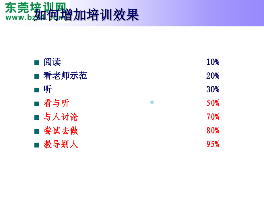 管理人员管理技能与领导力.ppt_第2页