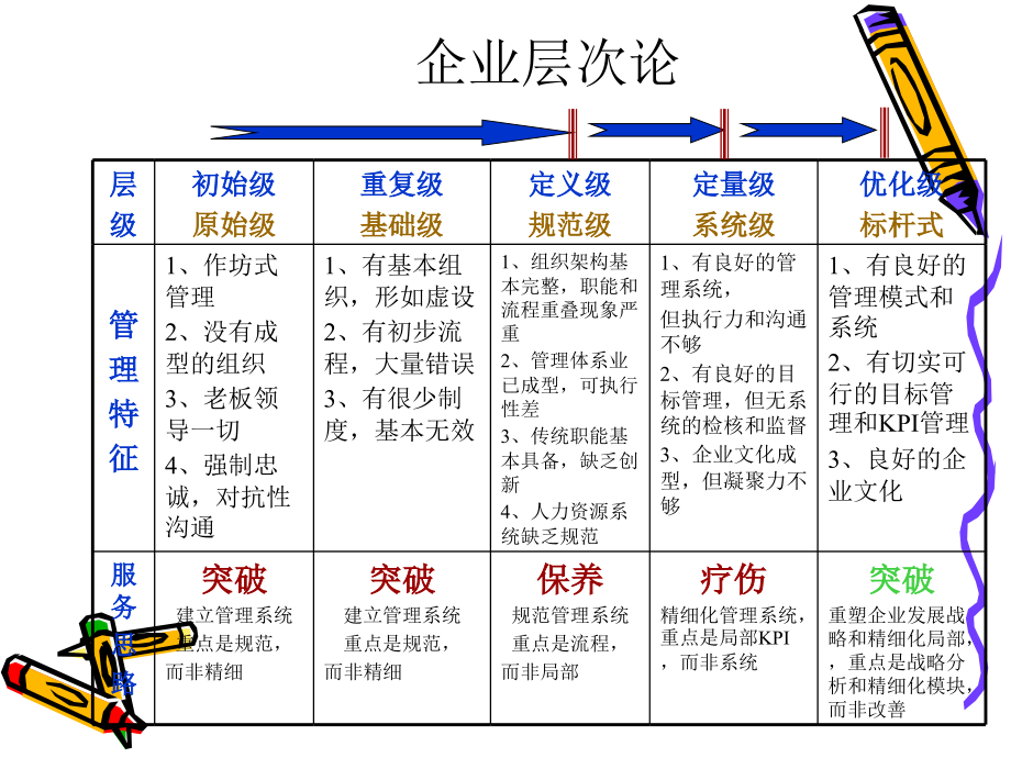 管理咨询顾问常用的方法和工具.ppt_第2页