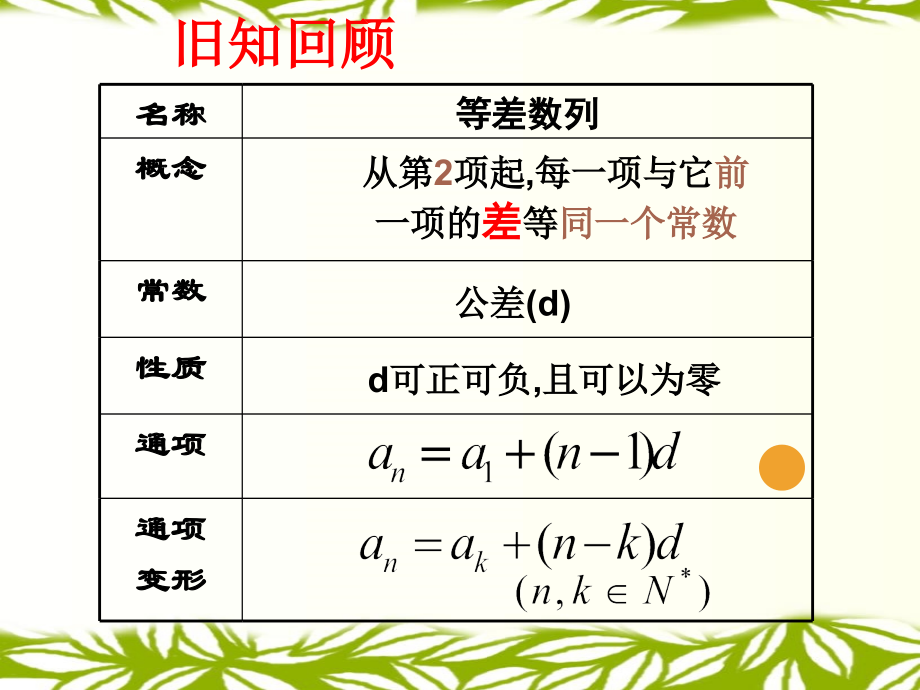 等比数列定义与通项.ppt_第2页