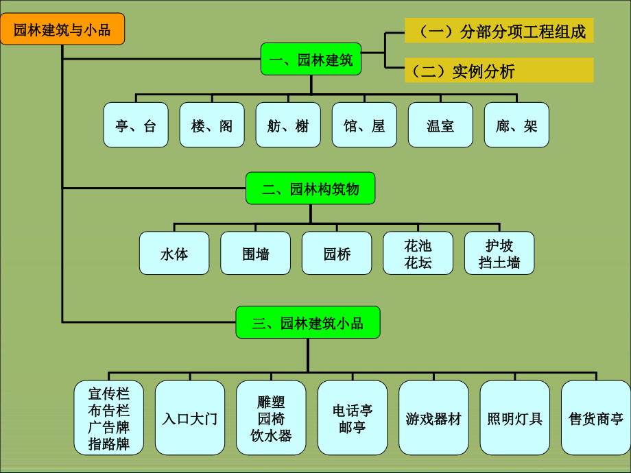园林建筑小品工程与施工.ppt_第2页