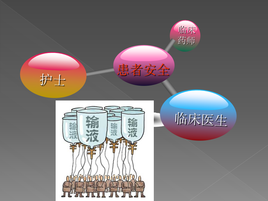 静脉输液与用药安全.ppt_第2页