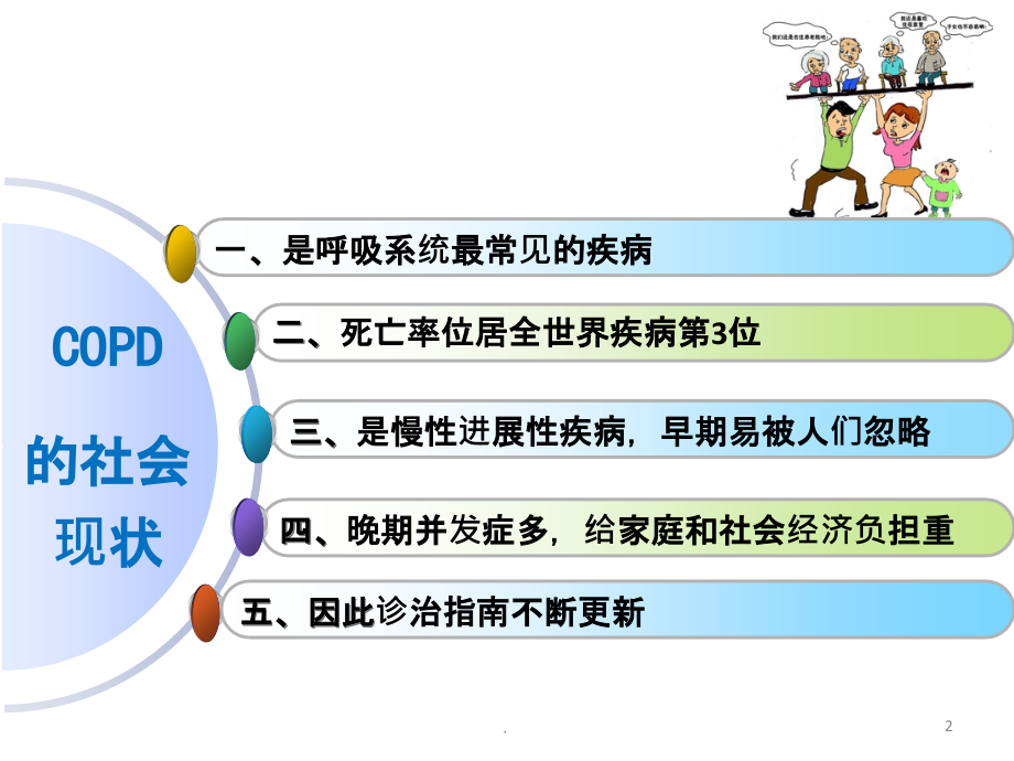 慢阻肺概论修改稿.ppt_第2页