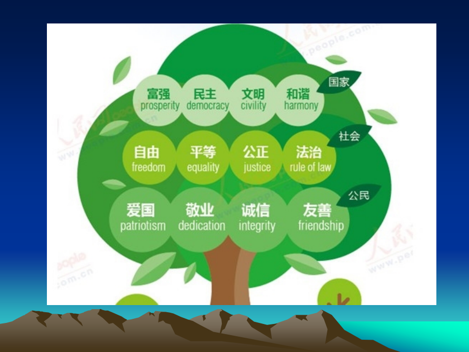 培育和践行社会主义核心价值观.ppt_第1页