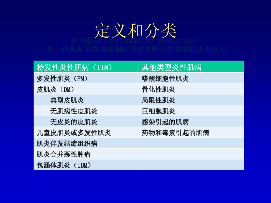 炎性肌病的临床诊治对策.ppt_第2页