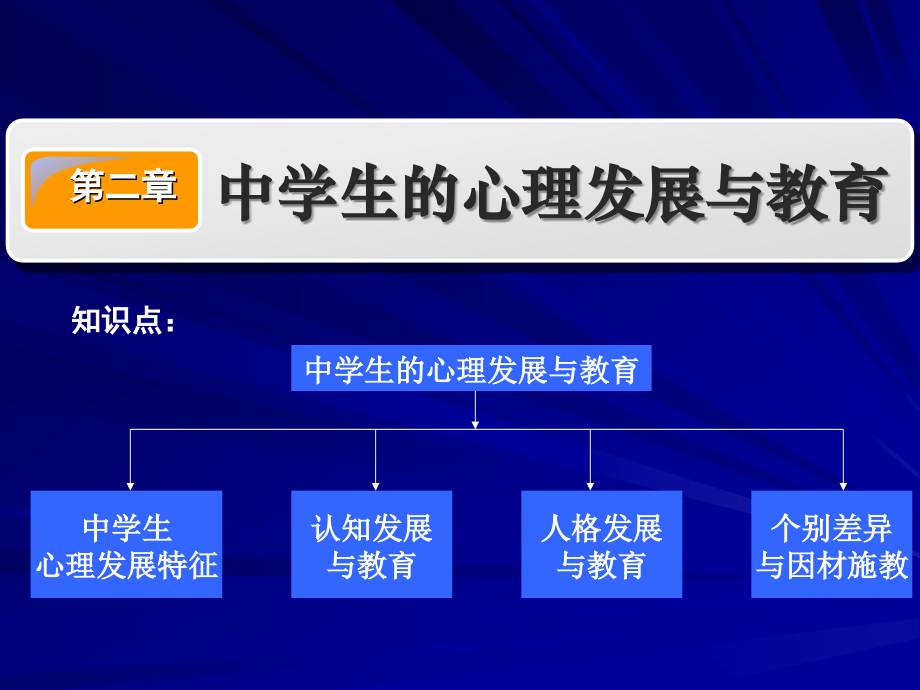 中学生的心理发展与教育-.ppt_第2页