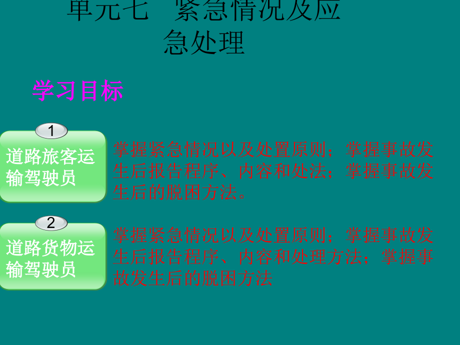 紧急情况及应急处理.ppt_第2页