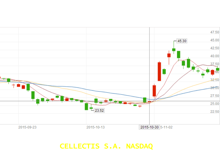 基因编辑技术23477.ppt_第1页