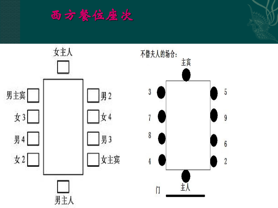 西方餐饮礼仪.ppt_第2页