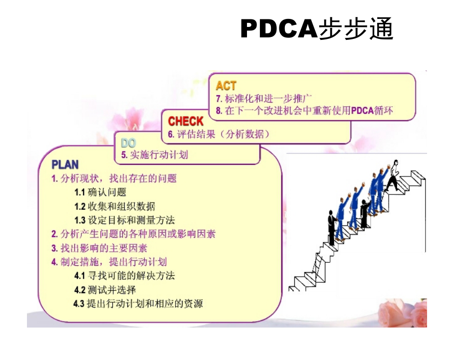 心外科PDCA.ppt_第2页