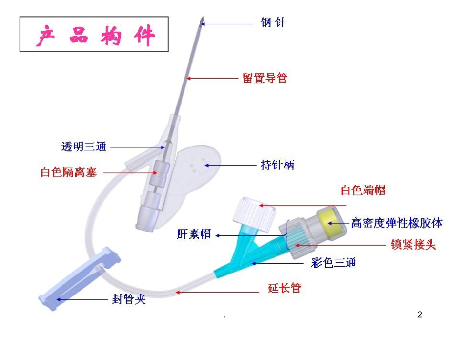 留置针介绍.ppt_第2页