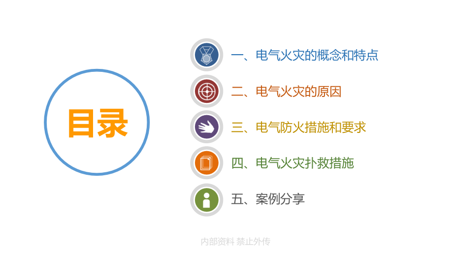 电气火灾相关知识.pptx_第2页