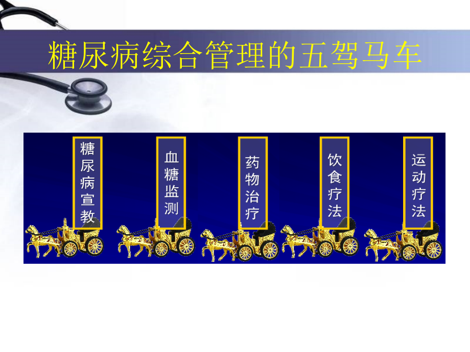 院内血糖管理的意义ppt课件.ppt_第2页