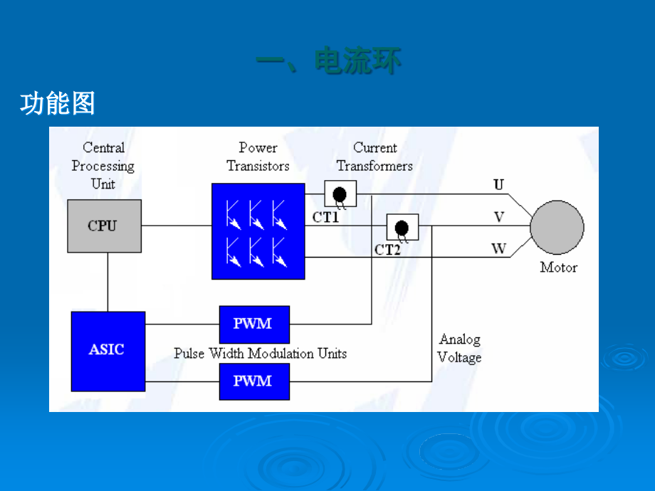 伺服驱动器原理及应用培训.ppt_第2页