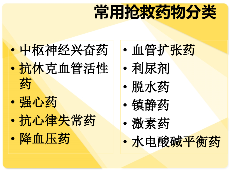 抢救药培训课件ppt课件.ppt_第2页
