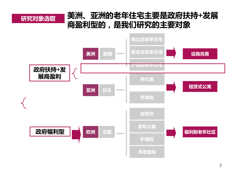 老社区国内外经典案例.ppt_第2页