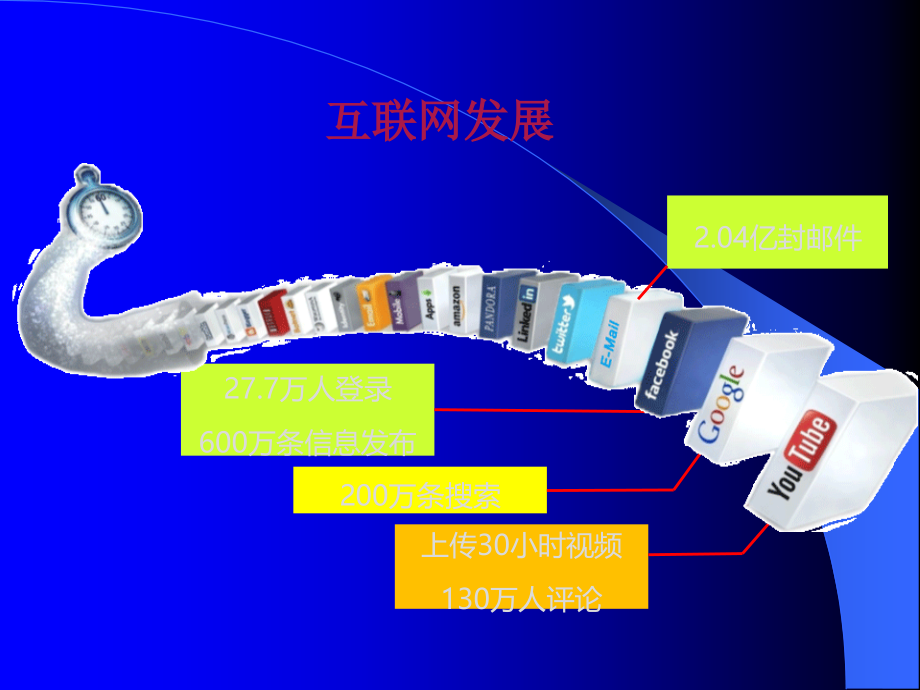 云计算、物联网、大数据、人工智能概述.ppt_第2页