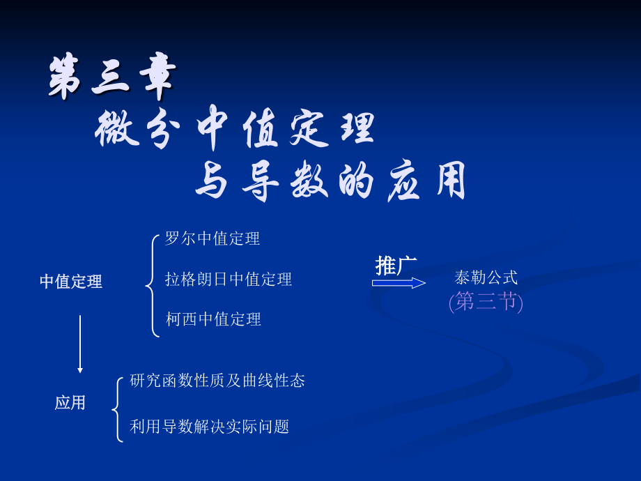微分中值定理解题方法.ppt_第1页