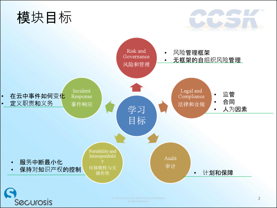 模块管理与计算安全与风险.ppt_第2页