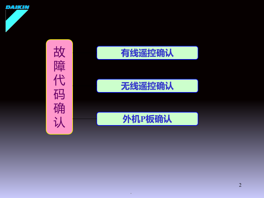 大金vrv故障案例分析PPT课件.ppt_第2页