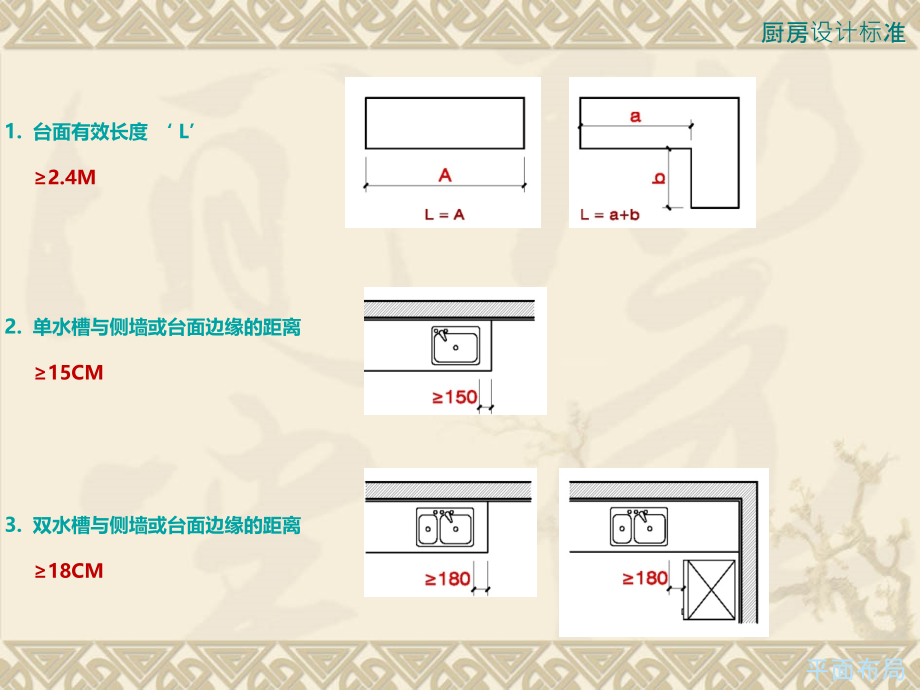 卫生间厨房设计平面布置参考.ppt_第1页