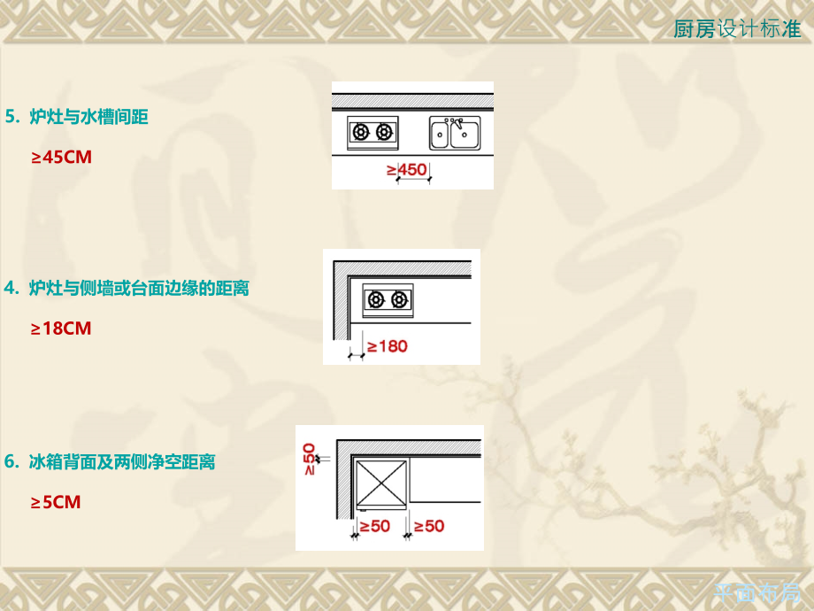 卫生间厨房设计平面布置参考.ppt_第2页