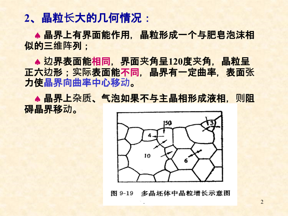 单相固溶体晶体的凝固.ppt_第2页