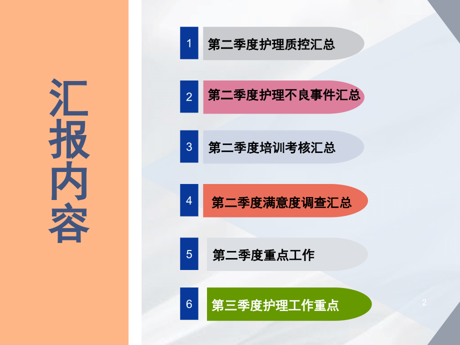 护理质控汇报新.ppt_第2页