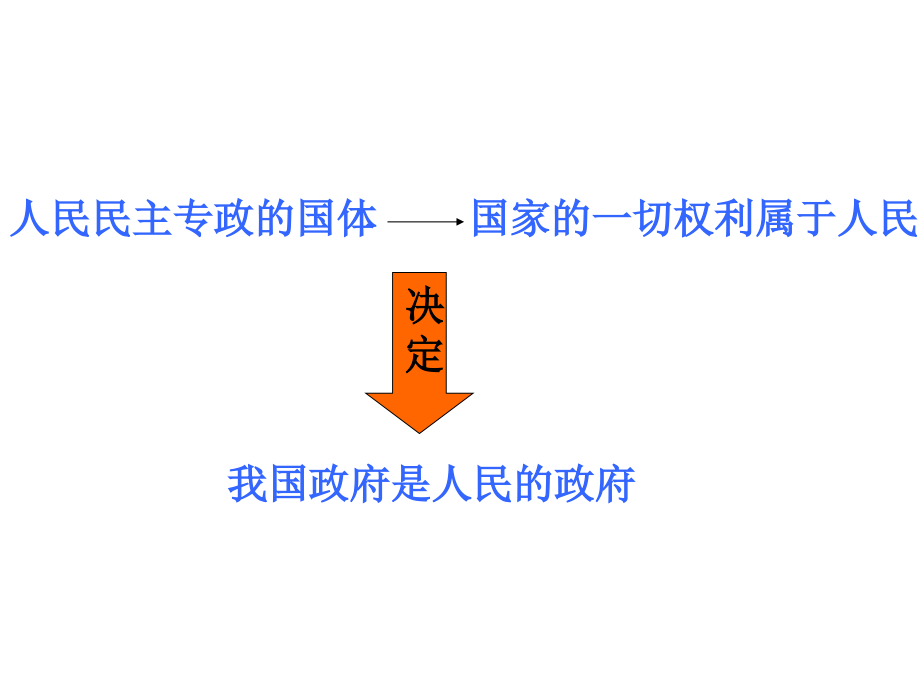 政府的职能：管理与服务.ppt_第1页
