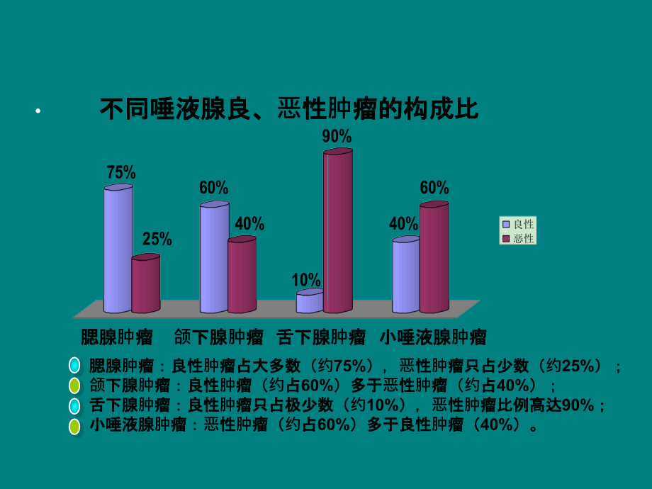 涎腺肿瘤.ppt_第2页