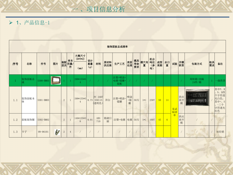 新项目可行性分析报告.ppt_第2页