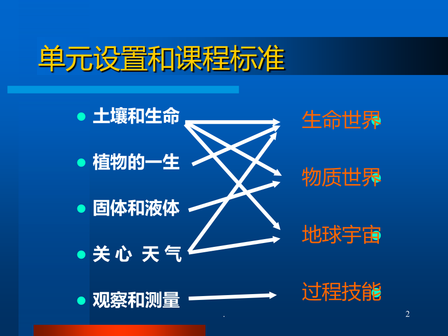 科学三级下册教材分析.ppt_第2页