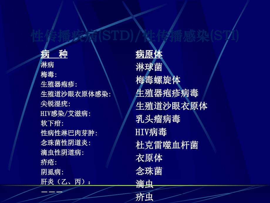 沙眼衣原体感染实验室诊断.ppt_第2页