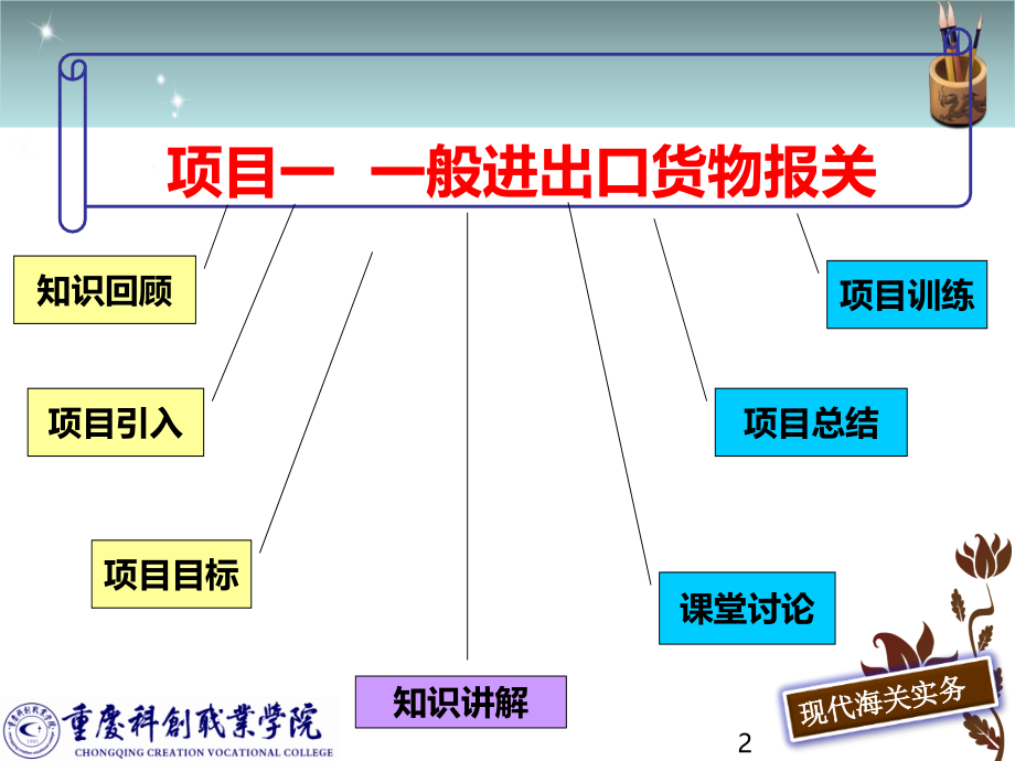 模块二-报关业务流程-项目一-一般进出口货物.ppt_第2页