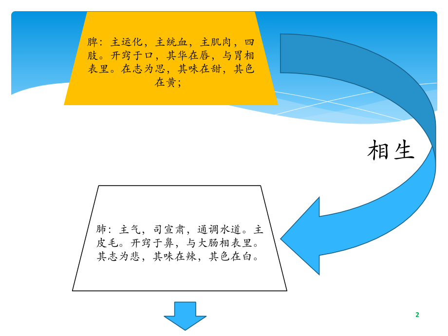 中医基础五行五脏基础知识.ppt_第2页