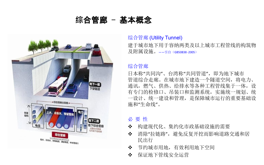综合管廊罗克韦尔解决方案.ppt_第2页