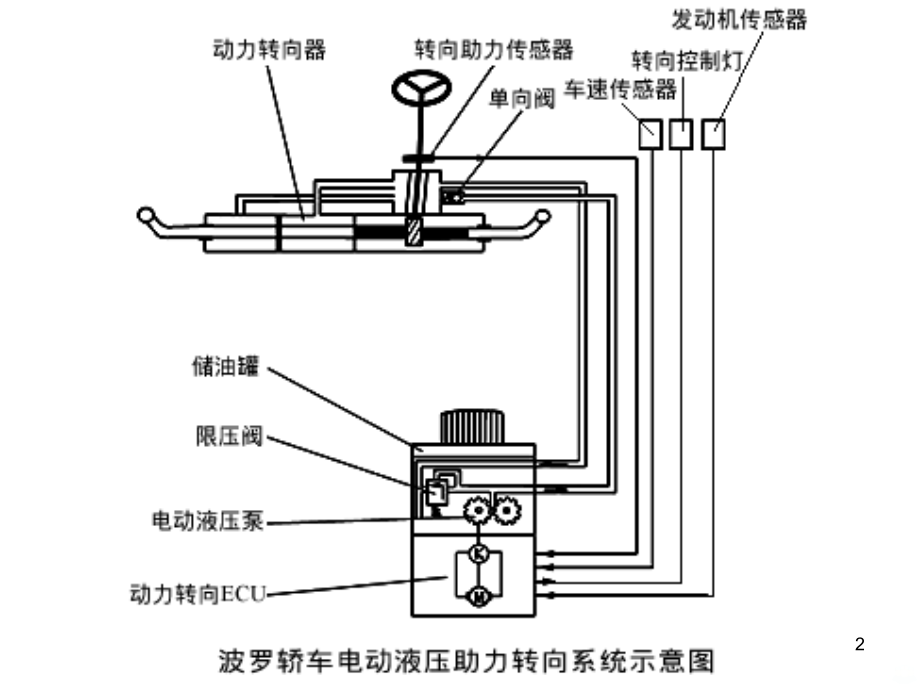 汽车新技术.ppt_第2页