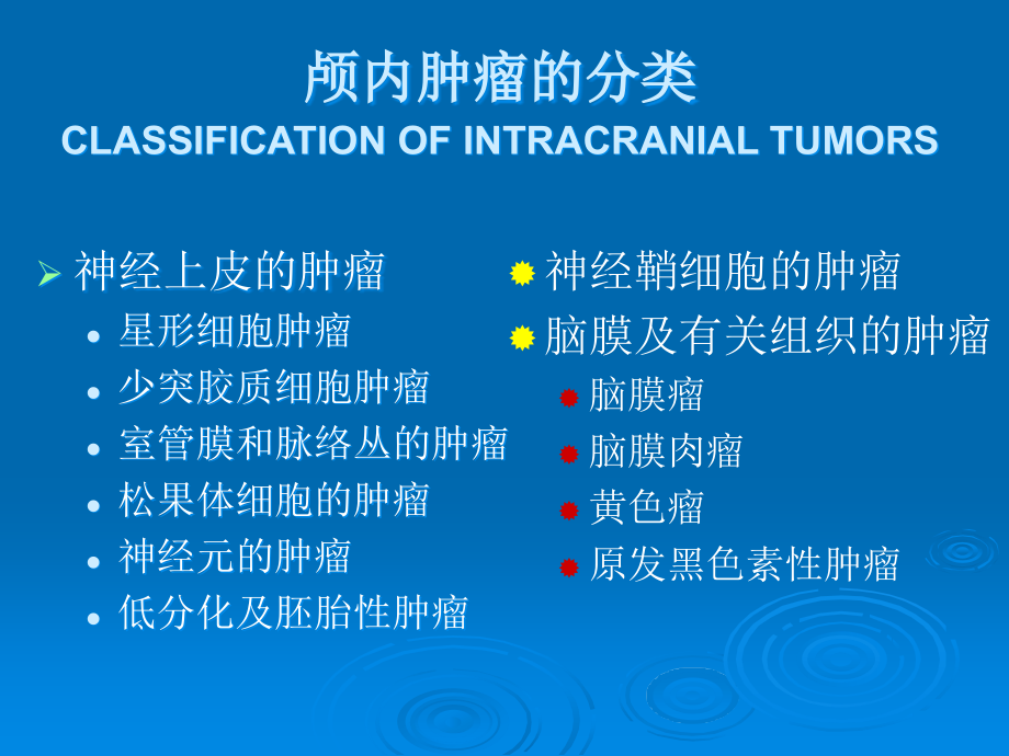 颅内肿瘤2015.ppt_第2页
