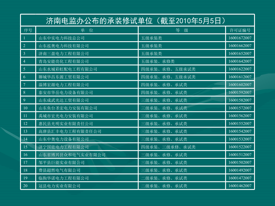 济南电监办公布的承装修试单位.ppt_第1页