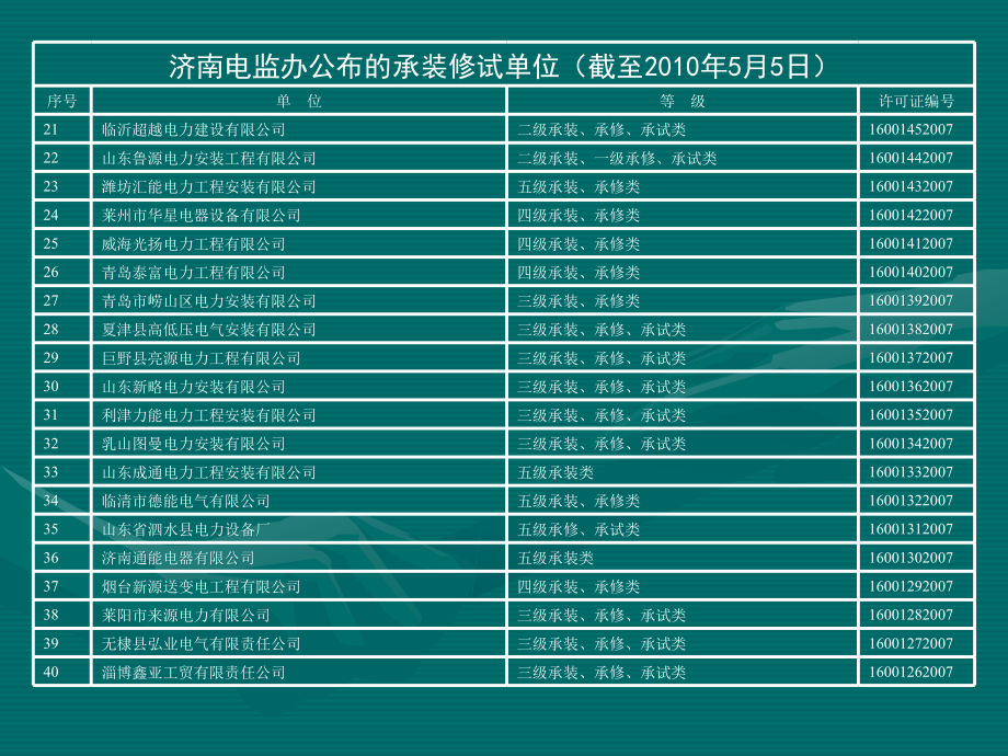 济南电监办公布的承装修试单位.ppt_第2页