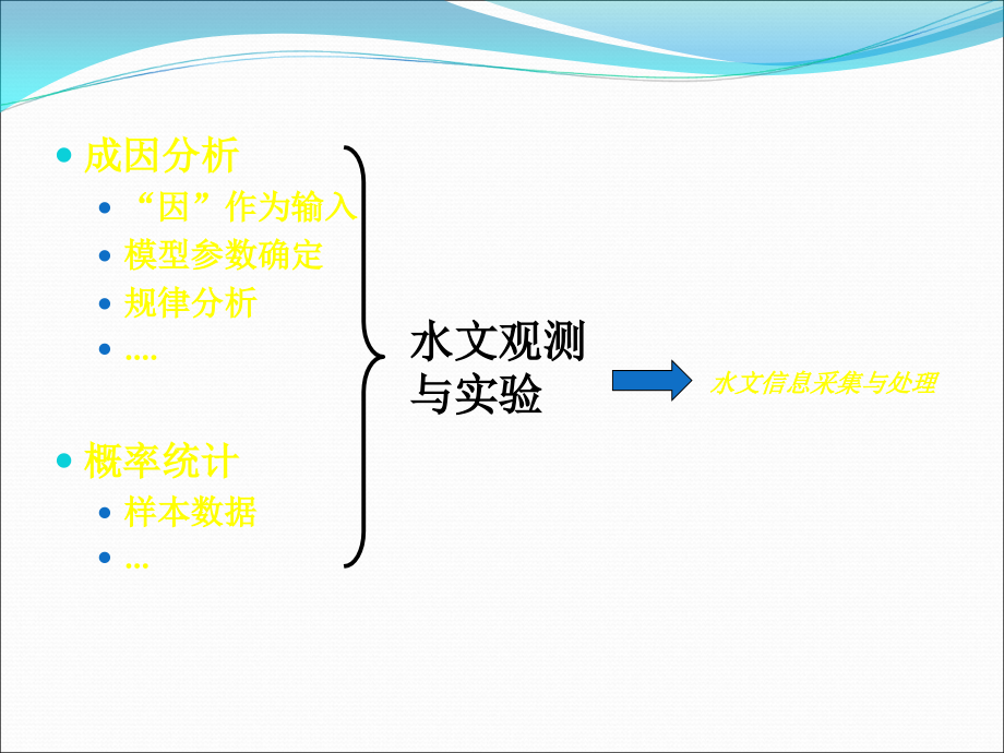 水文信息采集与处理.ppt_第2页