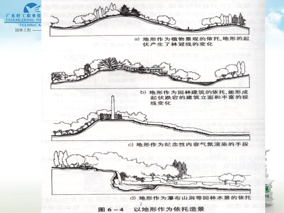 园林地形与土方工程施工.ppt_第2页
