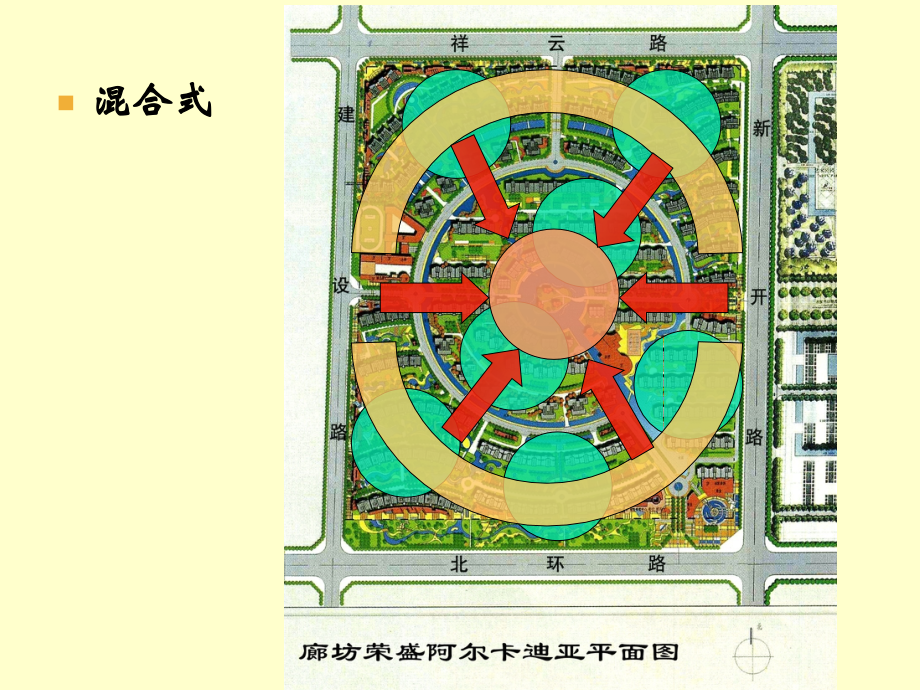 居住环境规划结构与形态(五).ppt_第1页