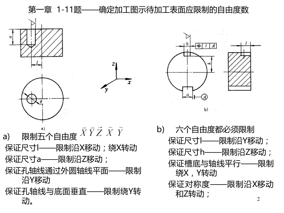 机械制造工艺学(第三版)王先逵--课后答案-.ppt_第2页